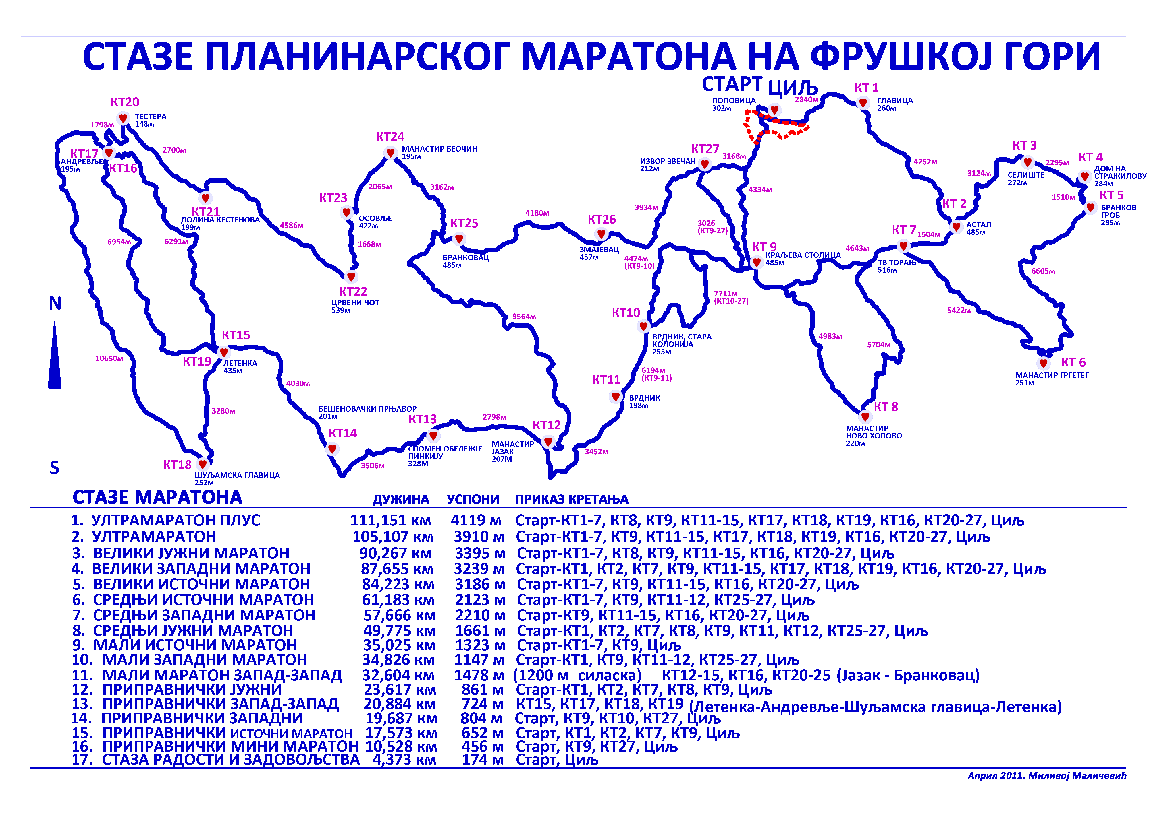 Fruska Gora 2012 térképvázlat